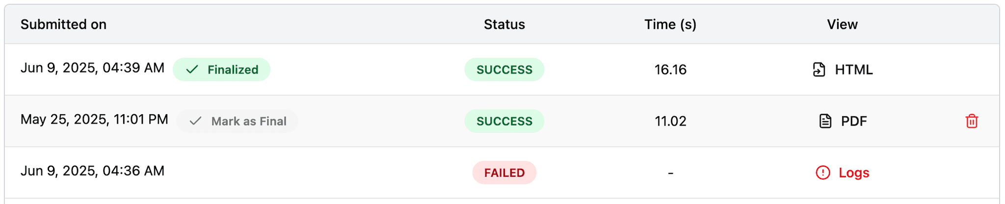 Screenshot of finalizing submission